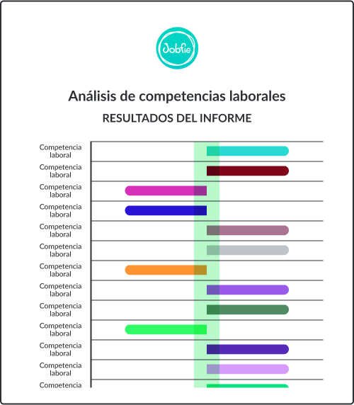 Fase de análisis del comportamiento